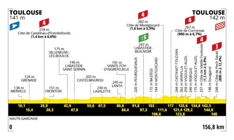 Le Tour de France à Aussonne